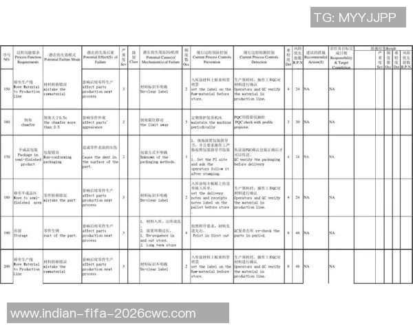 选择最佳足球大师门将的标准与推荐分析